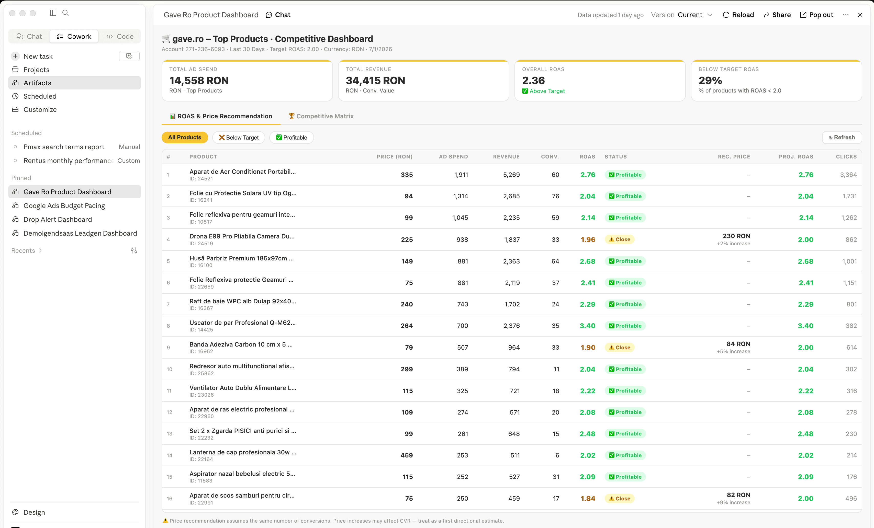 Google Ads lead generation dashboard showing spend, leads, cost per lead (CPA), conversion rate, clicks, CTR, average CPC, search impression share, and campaign performance trends.
